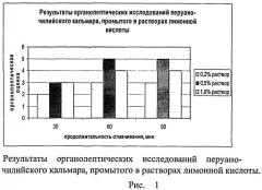 Способ получения структурированного полуфабриката из перуано-чилийского кальмара для питания детей дошкольного и школьного возраста (патент 2479230)