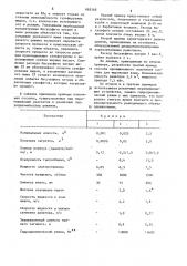 Способ получения состава для жирования кожи (патент 885268)