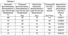 Способ регистрации малоконтрастных точечных объектов (патент 2627143)