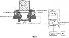 Способ возбуждения дозиметрического сигнала оптически стимулированной люминесценции детекторов ионизирующих излучений на основе оксида алюминия (патент 2399928)