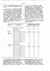 Способ термической обработки сплавовна ochobe алюминия c литием (патент 707373)