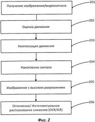 Улучшения качества распознавания за счет повышения разрешения изображений (патент 2538941)