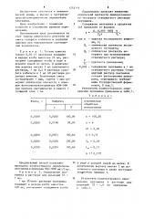 Способ количественного определения пентамина (патент 1252713)