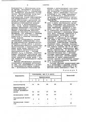 Шихта для изготовления огнеупоров (патент 1058940)