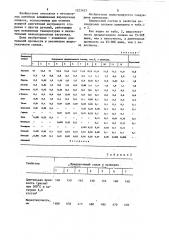 Литейный сплав на основе алюминия (патент 1223653)