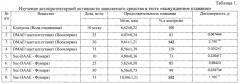 Нейропротекторное средство на основе бис{ 2-[(2e)-4-гидрокси-4-оксобут-2-еноилокси]-n,n-диэтилэтанаминия} бутандиоата (патент 2588365)