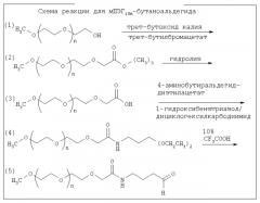 Пэгилированный полипептид т20 (патент 2296769)