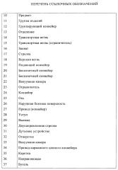 Устройство и способ группирования предметов (патент 2605464)