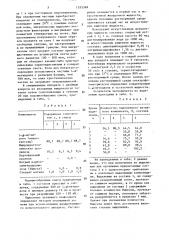Способ получения твердой фармацевтической композиции пролонгированного действия (патент 1535369)