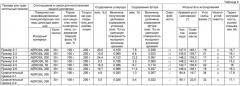 Гидроолеофобная покровная пленка и содержащее ее изделие (патент 2646931)