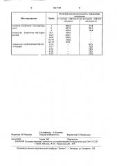 Способ геохимических поисков залежей нефти и газа (патент 1631484)