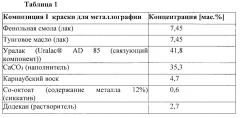 Способ печати признаков глубокой печати, имеющих множество характеристик (патент 2623259)