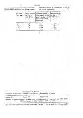 Способ измельчения портландцементного клинкера (патент 1604774)