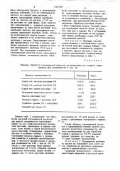 Способ стимулирования роста расте-ний огурцов b водной культуре (патент 816437)