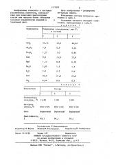 Керамический пигмент бирюзового цвета (патент 1174395)