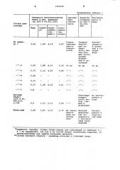 Состав для временного покрытия печатных плат (патент 1062236)