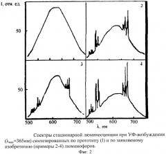 Многофункциональный антистоксовый люминофор с длительным послесвечением на основе оксисульфида иттрия (патент 2401860)