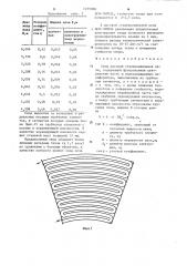 Свод дуговой сталеплавильной печи (патент 1259088)