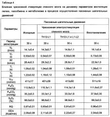 Способ регуляции висцеральных функций пациента путем неинвазивной стимуляции спинного мозга (патент 2642384)