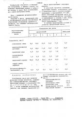 Огнеупорная масса для покрытия футеровки печных агрегатов (патент 1308595)