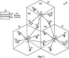 Структура преамбулы и сбор данных для системы беспроводной связи (патент 2435324)