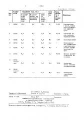 Способ получения сорбента для жидкостной хроматографии (патент 1370552)