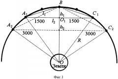 Способ измерения сверхмалых угловых скоростей (патент 2626077)