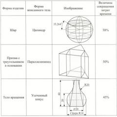 Способ послойного изготовления армированных объемных изделий (патент 2468920)