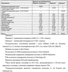 Способы и композиции для нанесения покрытия на подложку (патент 2618730)