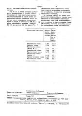 Способ определения пластичности глин и керамических масс (патент 1504574)