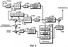 Эквалайзер с решающей обратной связью для сигналов, мультиплексированных с кодовым уплотнением (патент 2411646)