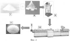 Способ промышленного производства модифицированных полимеров и устройство для его осуществления (патент 2404997)
