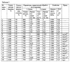 Способ обработки углеродсодержащего инварного сплава (патент 2581313)