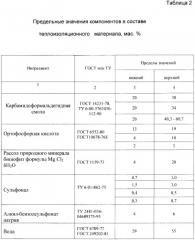 Сырьевая смесь для изготовления теплоизоляционных изделий на основе пенопласта (патент 2376329)