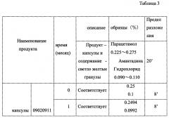 Капсулированный препарат для лечения простуды и способ его получения (патент 2590978)