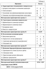 Способ биомикроскопического исследования микрососудов конъюнктивы глазного яблока (патент 2269288)