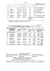 Способ получения алкил(хлорфенил)-,(хлорфенил)хлорили алкил(хлорфенил)хлорсиланов (патент 1395637)