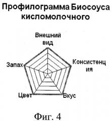 Способ получения биосоуса кисломолочного (патент 2416343)