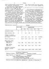 Способ выплавки малофосфористого марганцевого шлака (патент 1382866)