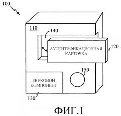 Устройство и способ для многофункционального устройства аутентификации (патент 2376629)
