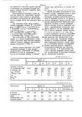 Способ настройки непрерывного прокатного стана (патент 1616740)