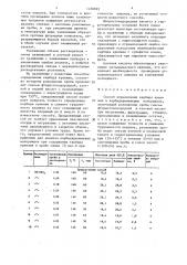 Способ определения карбида кремния в карбидкремниевых материалах (патент 1456822)