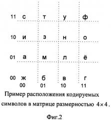 Способ сжатия информации (патент 2431918)