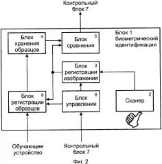 Система защиты транспортного средства от угона (патент 2325290)