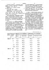 4-аминометильные производные 2-метил-5-оксибензимидазола, обладающие ростостимулирующей активностью (патент 1098934)