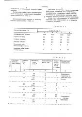 Раствор для электрохимической очистки сварочной проволоки (патент 545658)