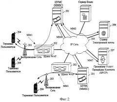 Способ передачи сообщений интерфейса mm4 в системе мультимедийных сообщений (патент 2359428)