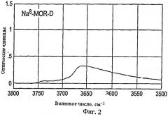 Селективное деалюминирование цеолитов структурного типа морденита (патент 2515729)