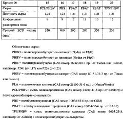 Жидкая композиция для чистки и/или глубокой очистки (патент 2622389)