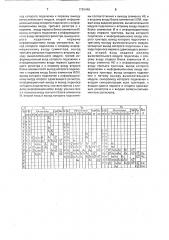 Устройство для умножения матриц (патент 1793446)